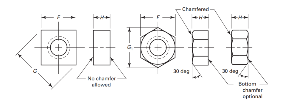 Machine Nut Dimensions Square and Hex Machine Screw Nuts | Small Pattern Hex Screw - fas10