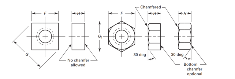 nut Table 1 1 Dimensions of Square and Hex Machine Screw Nuts
