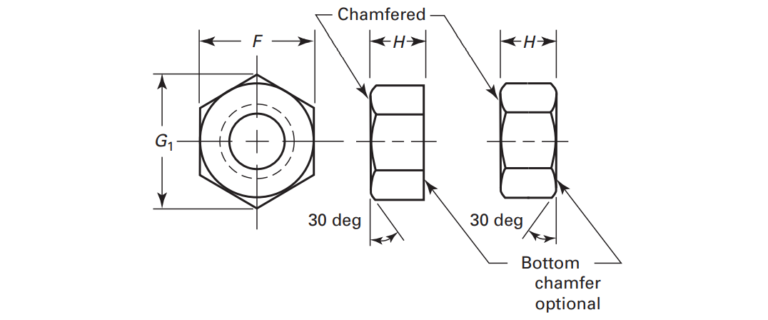 nut Table 1 2 Dimensions of Small Pattern Hex Machine Screw Nuts