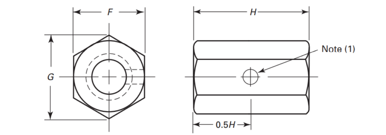 nut Table 13 Dimensions of Hex Coupling Nuts